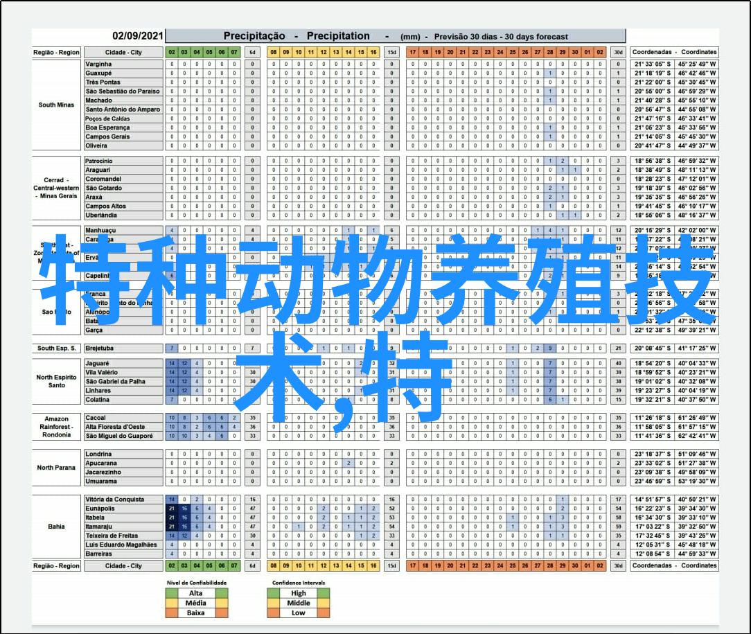 鸵鸟饲养繁育场地建设
